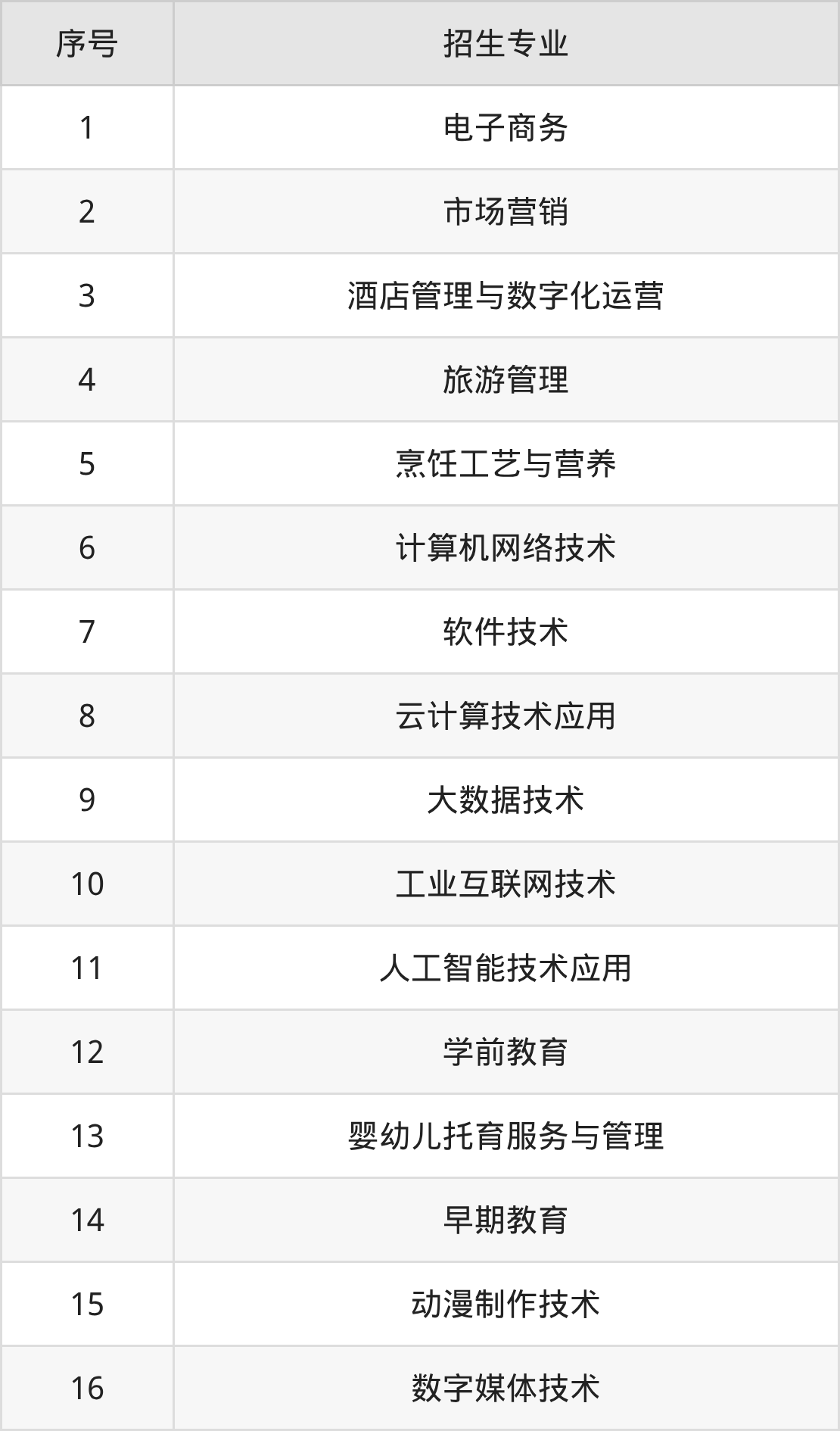 2026广东南华工商职业学院招生简章：含招生计划、分数线-高考100