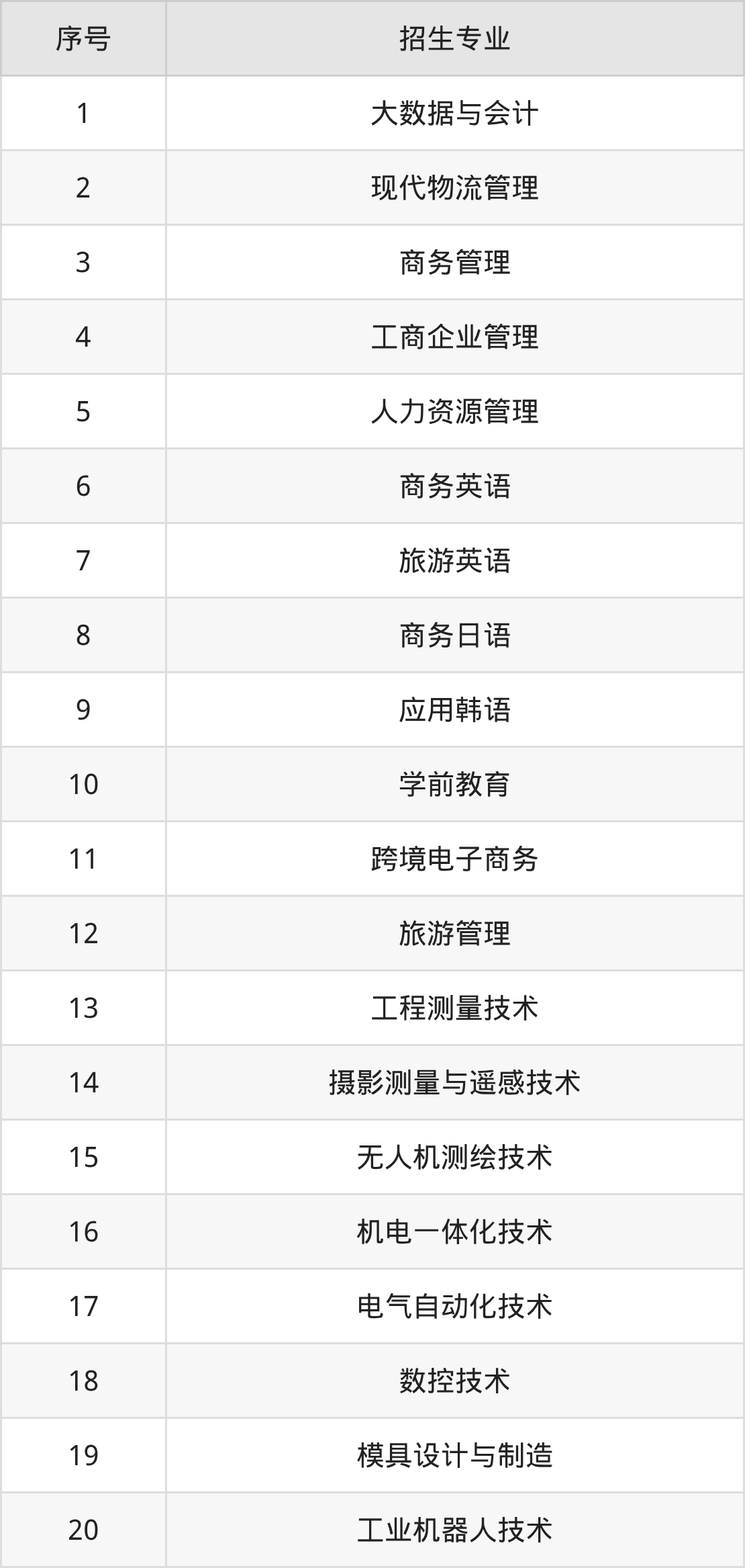 2026广东工贸职业技术学院招生简章:含招生计划、分数线-高考100