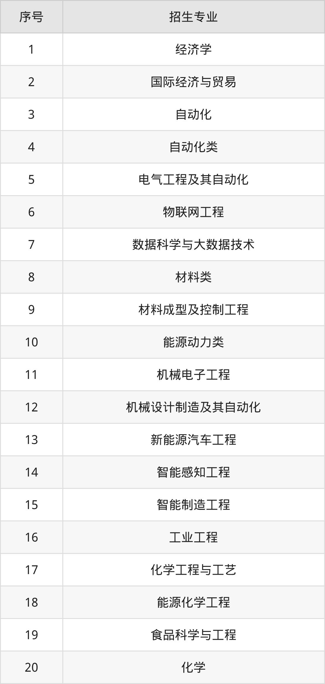 2026广东工业大学招生简章:含招生计划、分数线-高考100