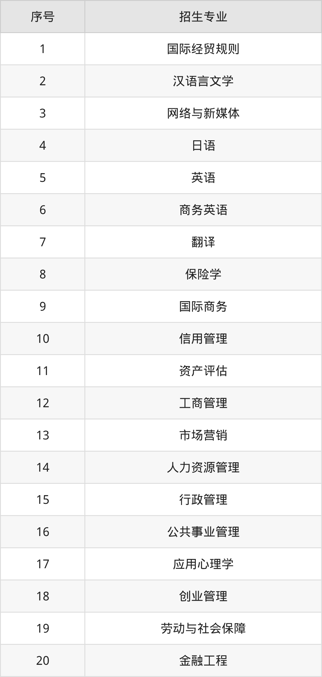 2026广东金融学院招生简章:含招生计划、分数线-高考100