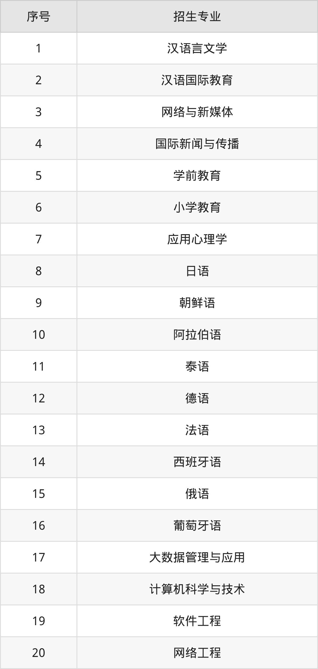 2026广东外语外贸大学南国商学院招生简章:含招生计划、分数线-高考100
