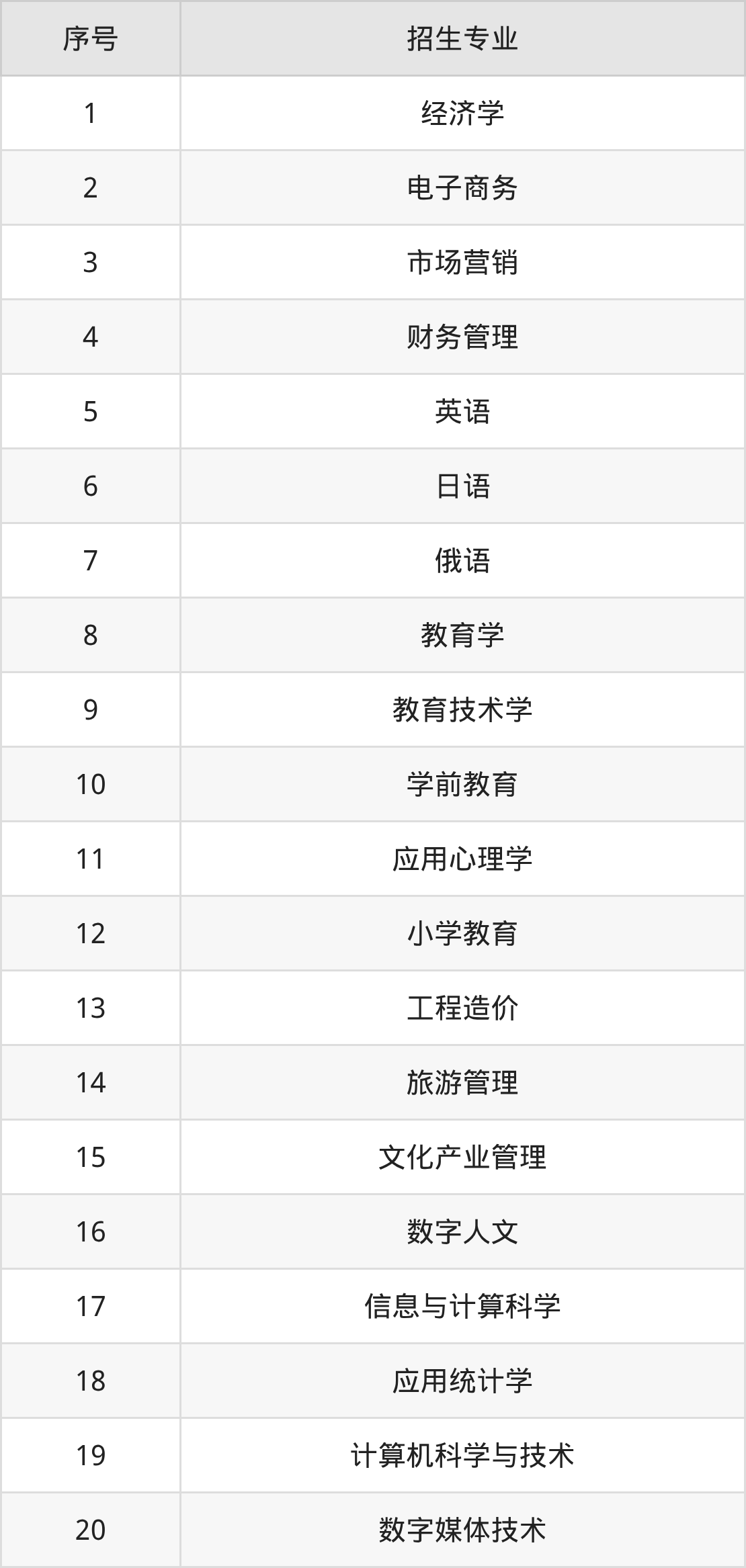13485怎么报考2026贵州师范大学招生简章：含招生计划、分数线_https://www.jmylbn.com_新闻资讯_第3张