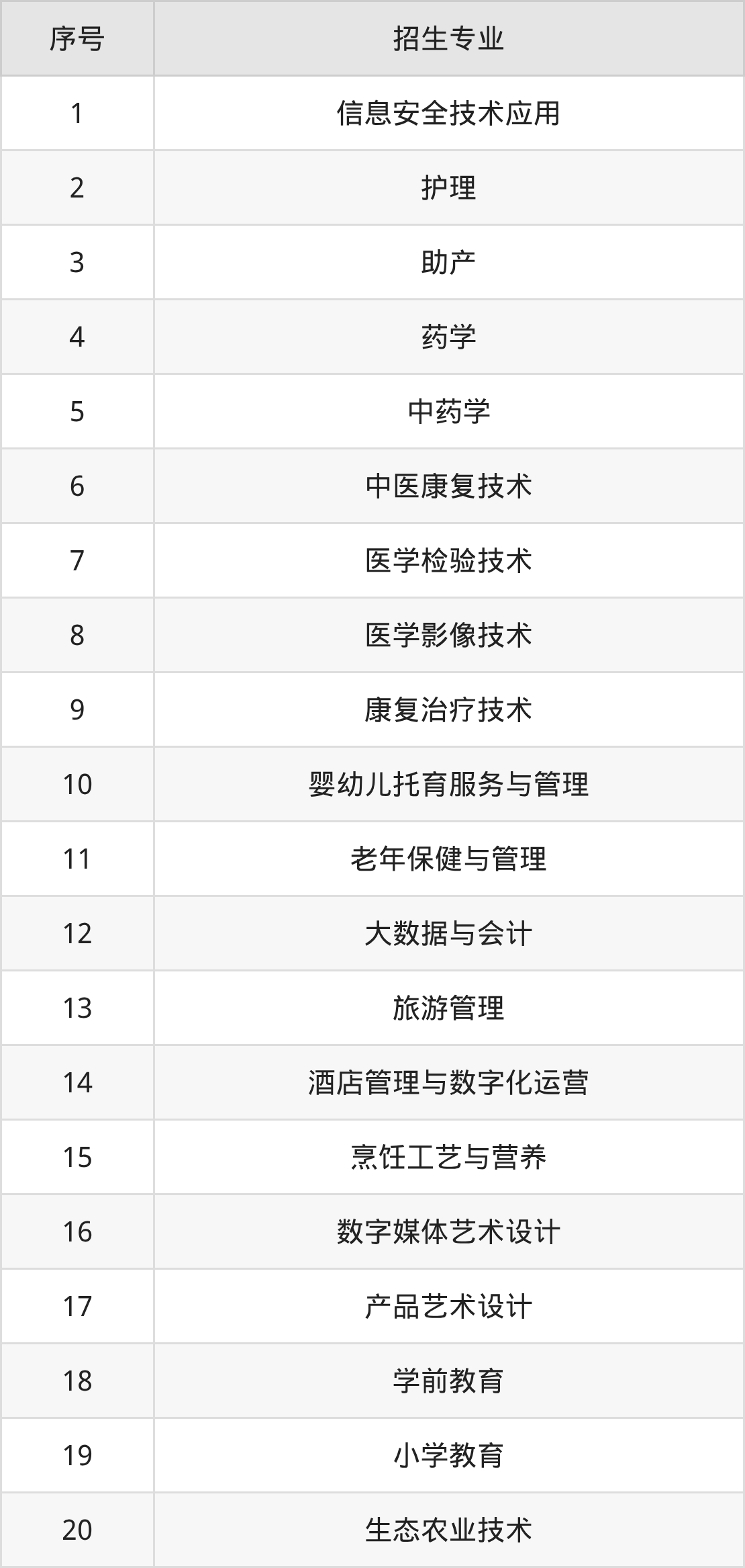 2026安康职业技术学院招生简章：含招生计划、分数线-高考100