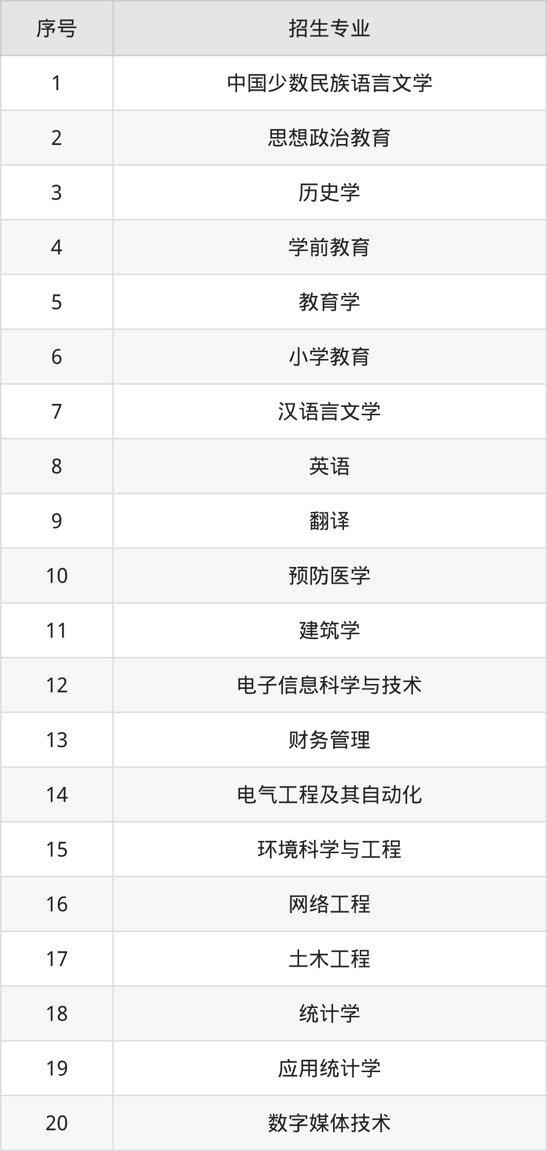 13485怎么报考2026喀什大学招生简章：含招生计划、分数线_https://www.jmylbn.com_新闻资讯_第4张