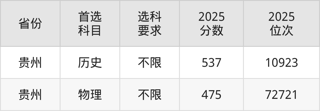2026天津外国语大学(中外合作)招生简章:含招生计划、分数线-高考100