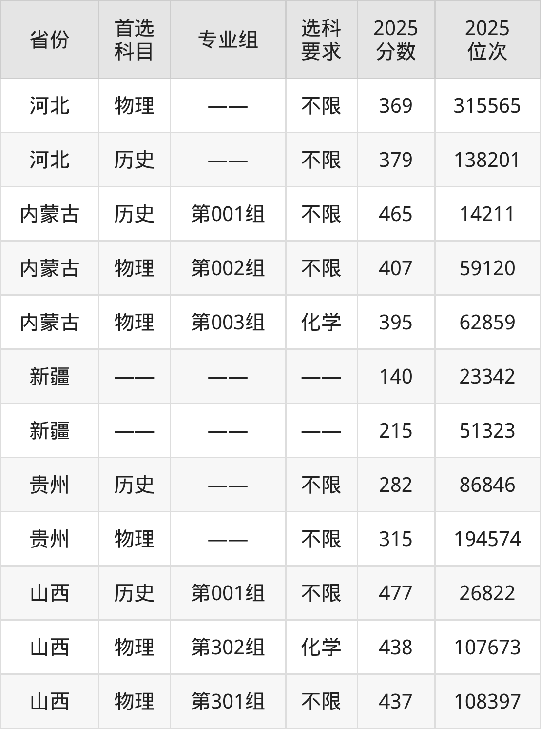 2026湖北工程学院新技术学院招生简章:含招生计划、分数线-高考100