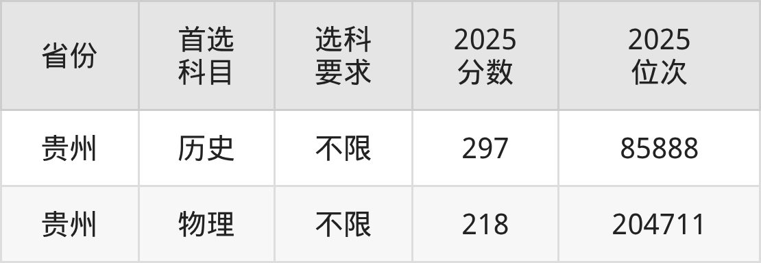 2026娄底职业技术学院招生简章:含招生计划、分数线-高考100