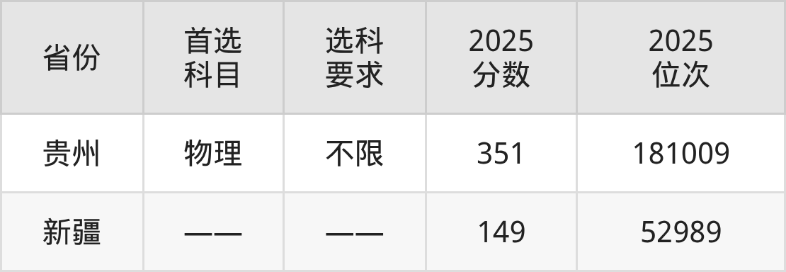 2026广东水利电力职业技术学院招生简章:含招生计划、分数线-高考100