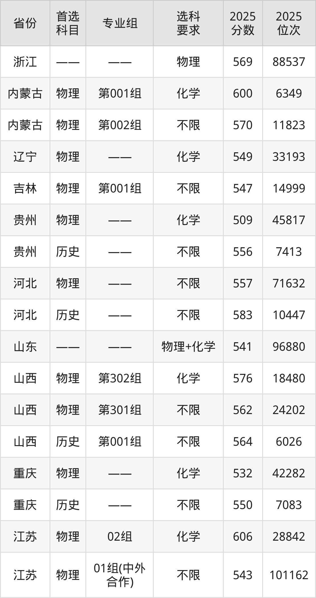 2026广东工业大学招生简章:含招生计划、分数线-高考100