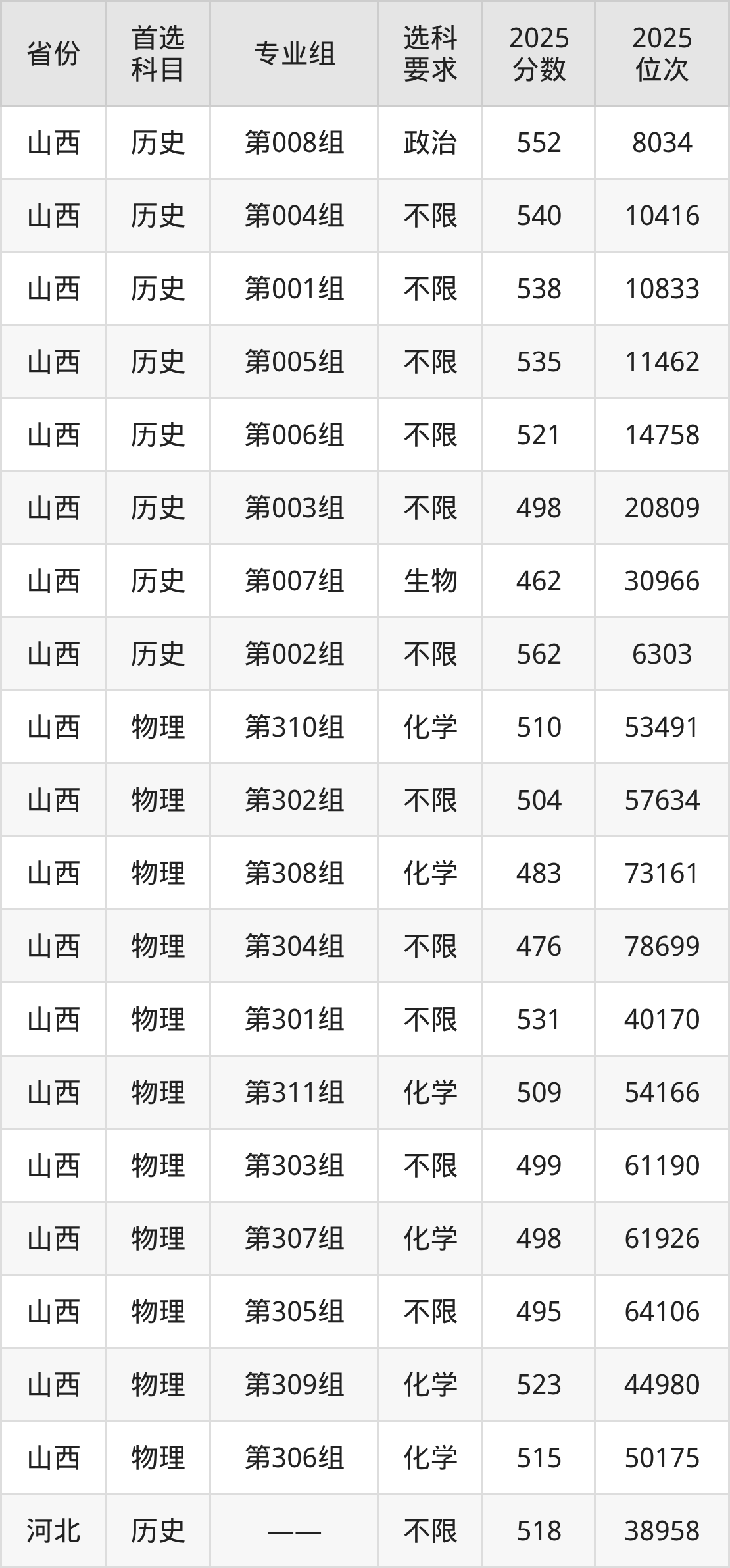 13485怎么报考2026贵州师范大学招生简章：含招生计划、分数线_https://www.jmylbn.com_新闻资讯_第6张