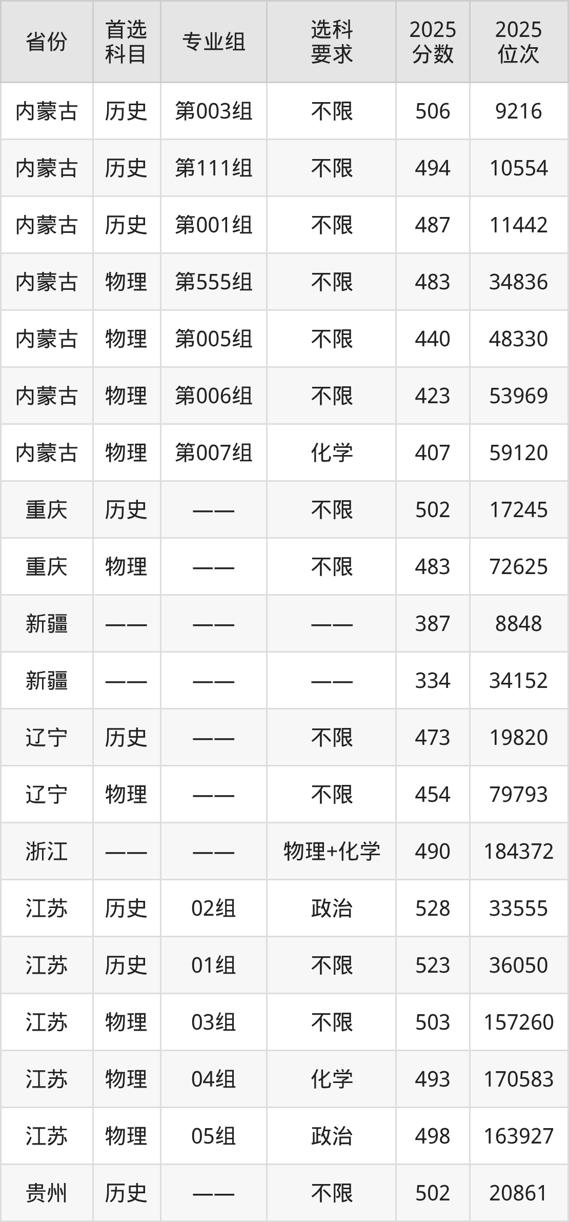 13485怎么报考2026喀什大学招生简章：含招生计划、分数线_https://www.jmylbn.com_新闻资讯_第7张