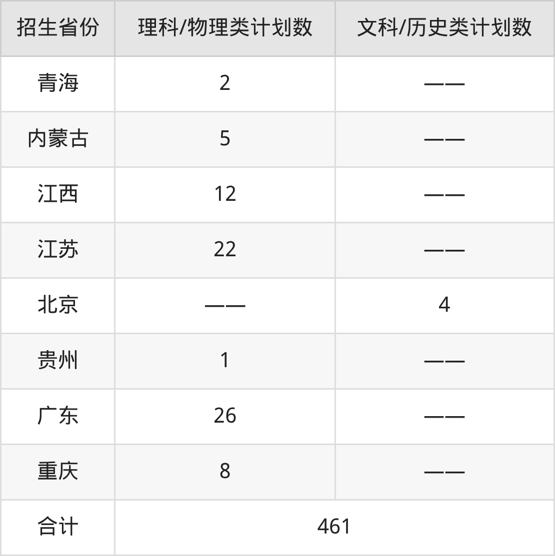 2026浙江大学医学院招生简章:含招生计划、分数线-高考100