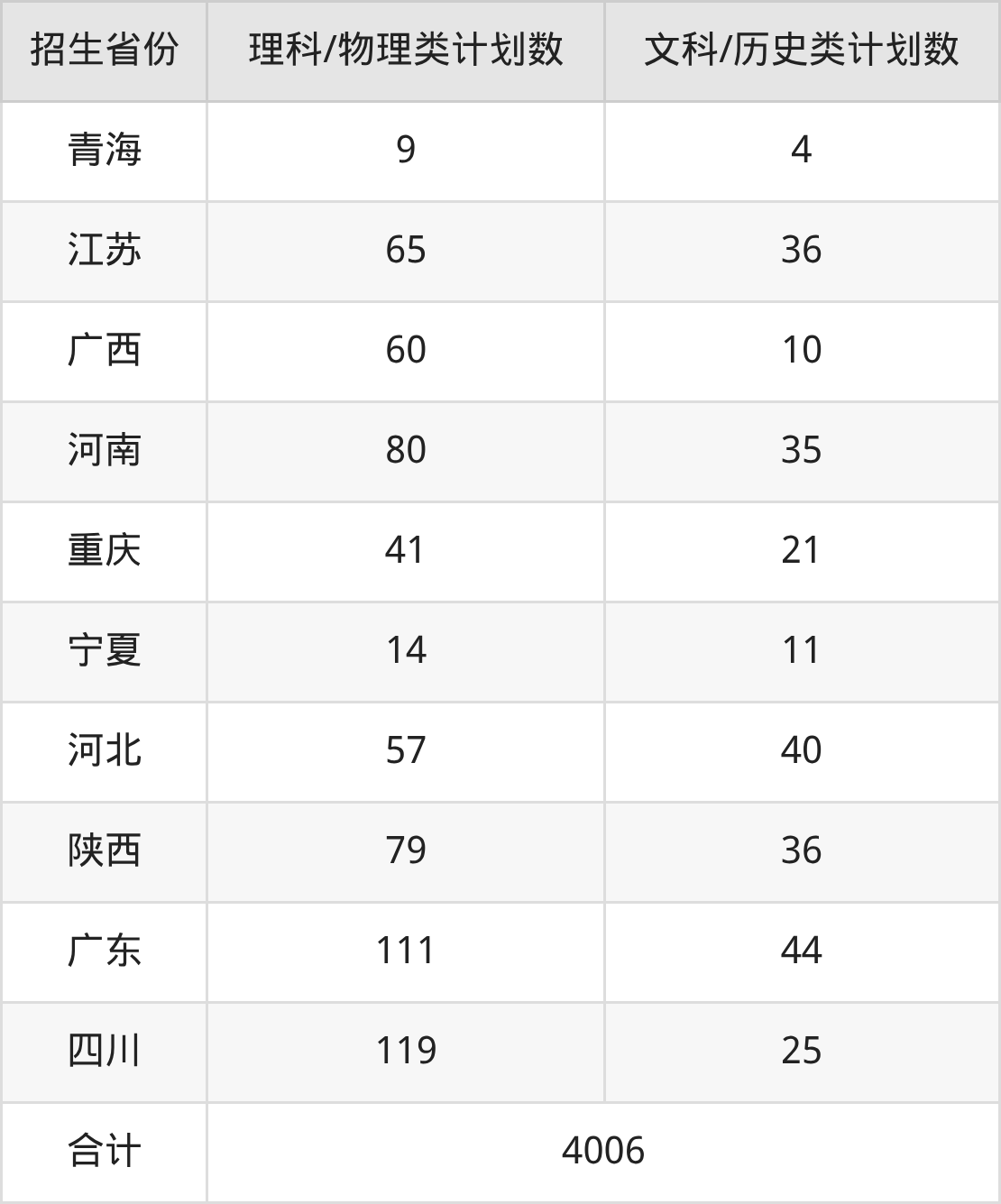 2026浙江大学招生简章:含招生计划、分数线-高考100