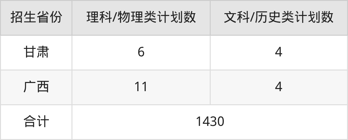 2026湖南化工职业技术学院招生简章：含招生计划、分数线-高考100