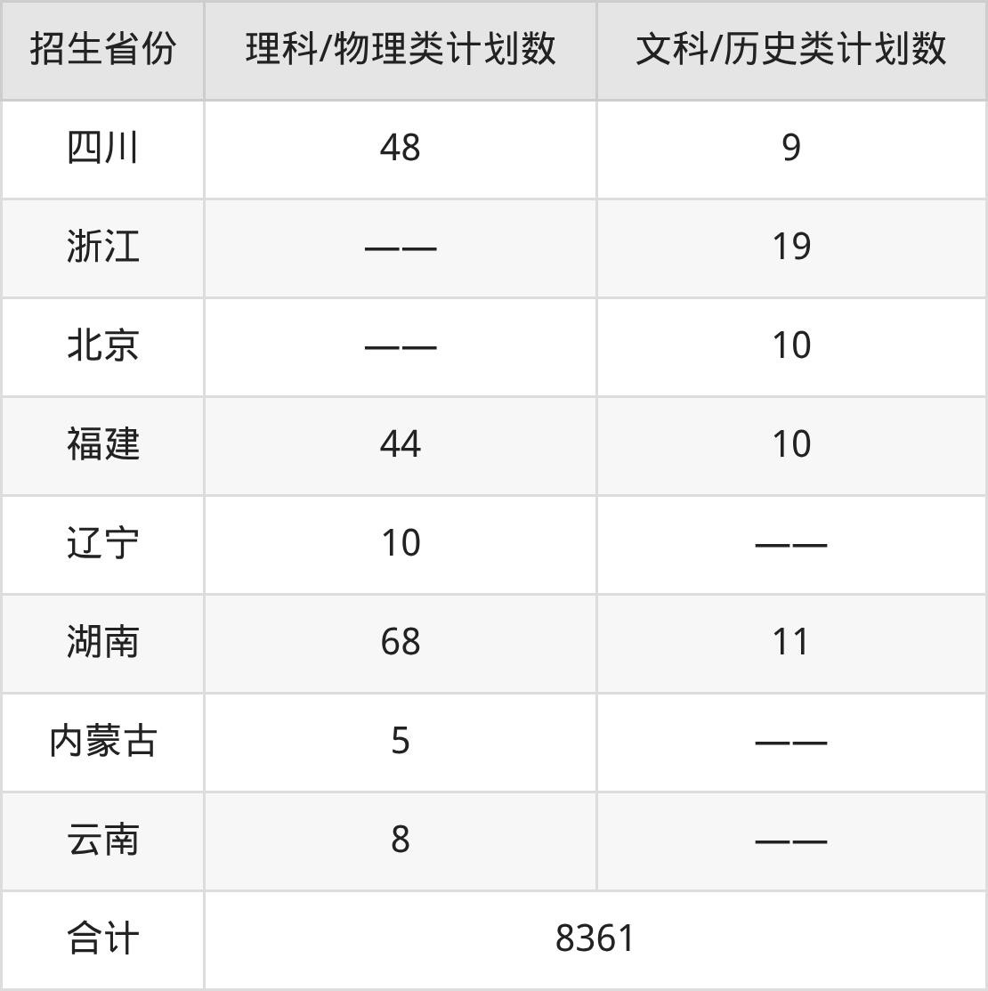 2026广东工业大学招生简章:含招生计划、分数线-高考100