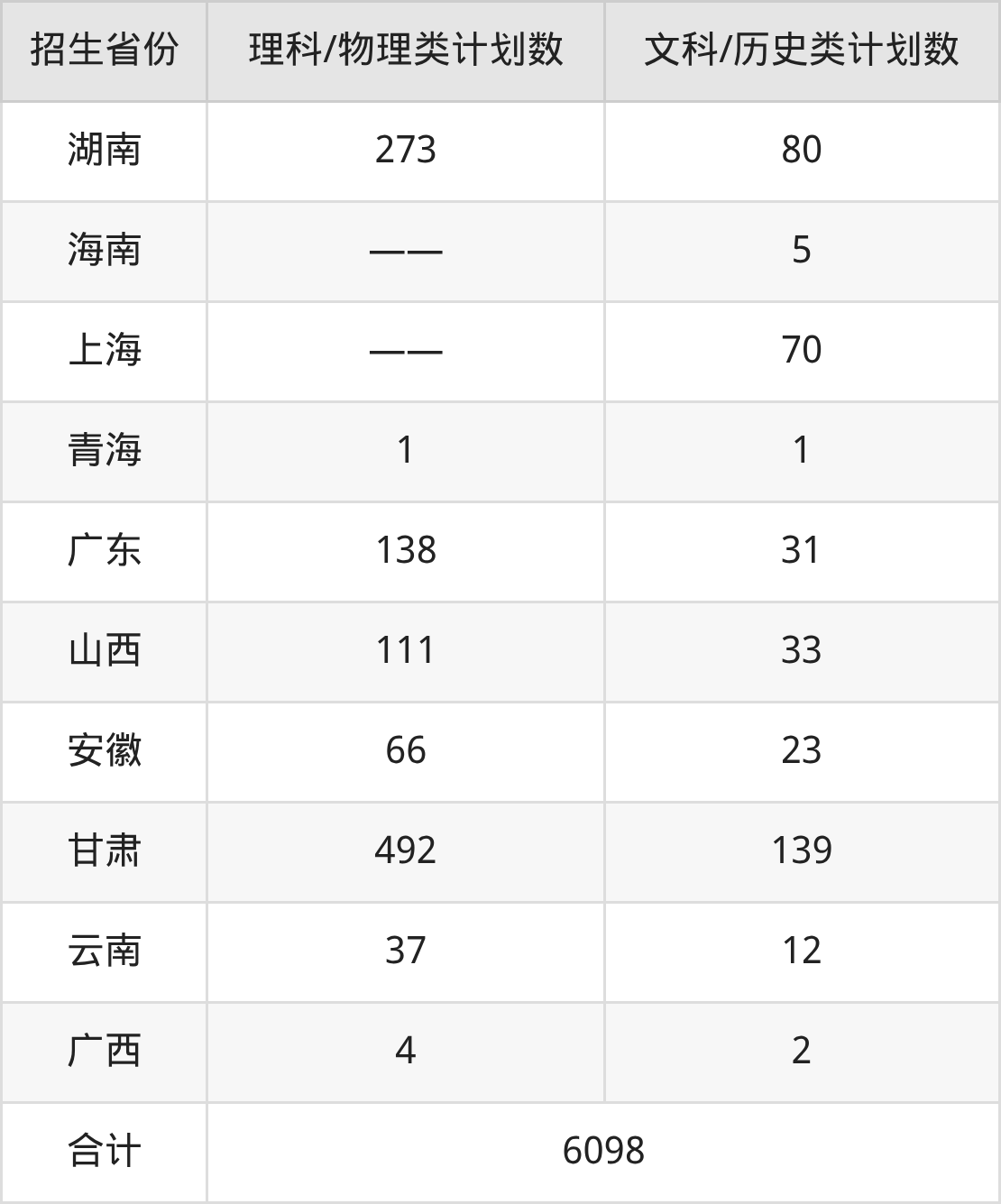 13485怎么报考2026喀什大学招生简章：含招生计划、分数线_https://www.jmylbn.com_新闻资讯_第3张