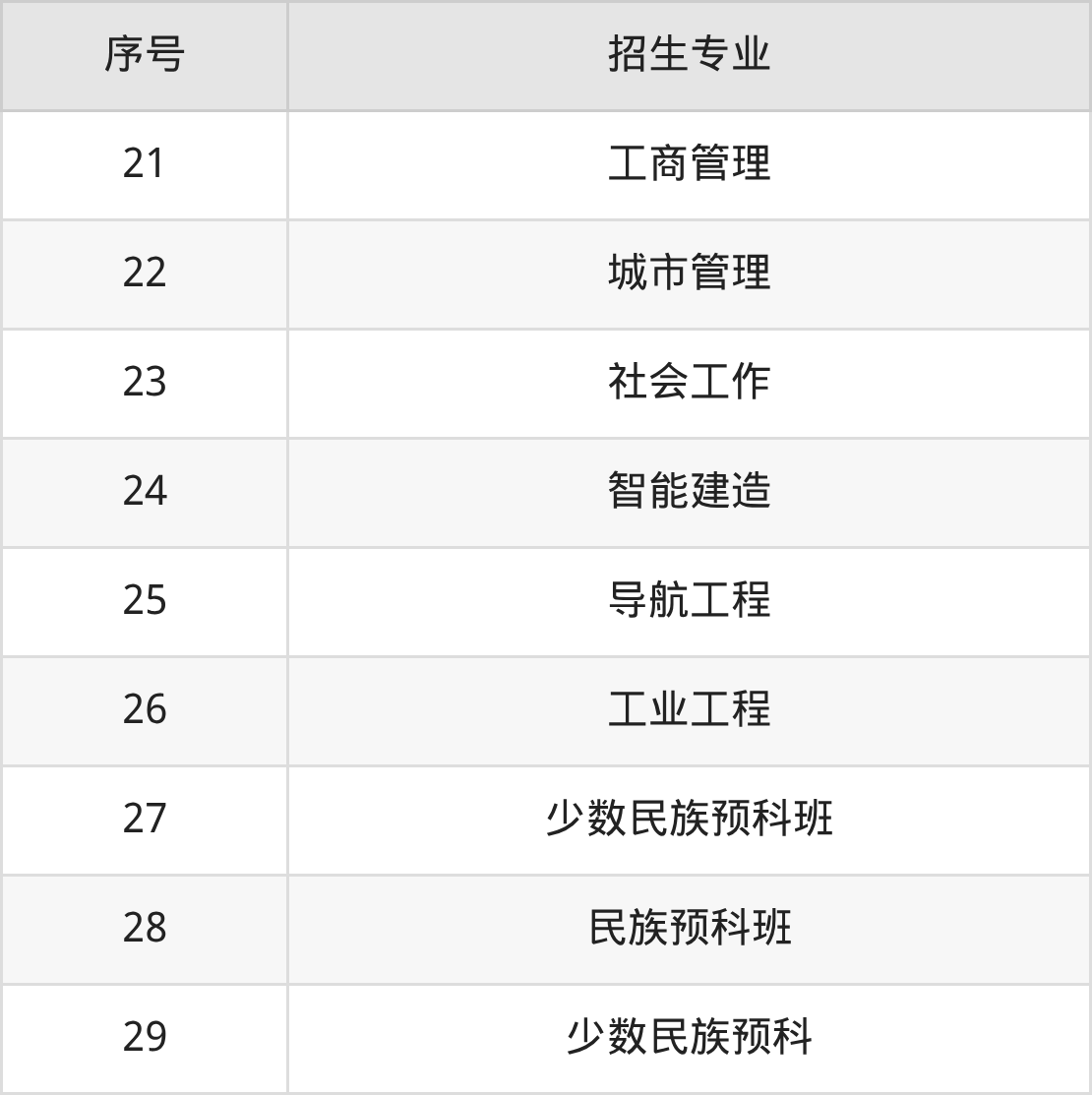 2026北京建筑大学招生简章：含招生计划、分数线-高考100