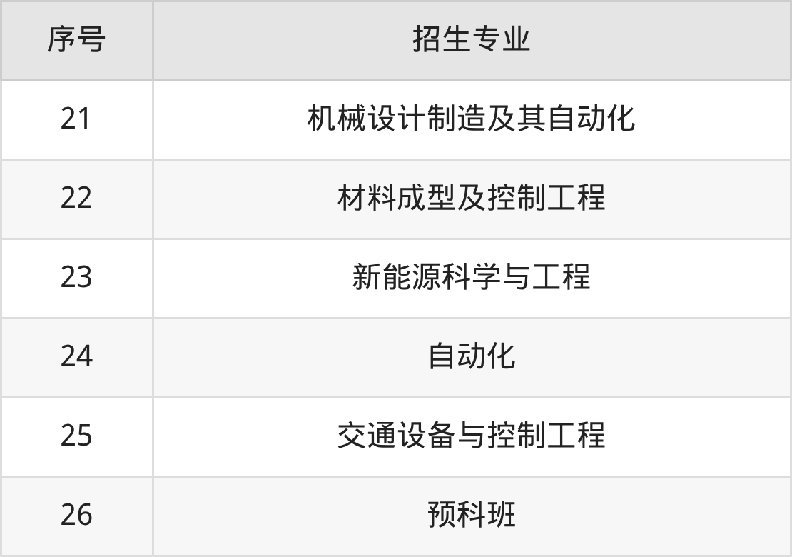 2026北方工业大学招生简章:含招生计划、分数线-高考100