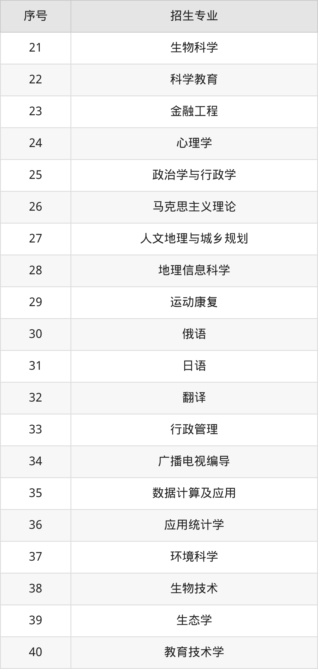 2026河北师范大学招生简章:含招生计划、分数线-高考100