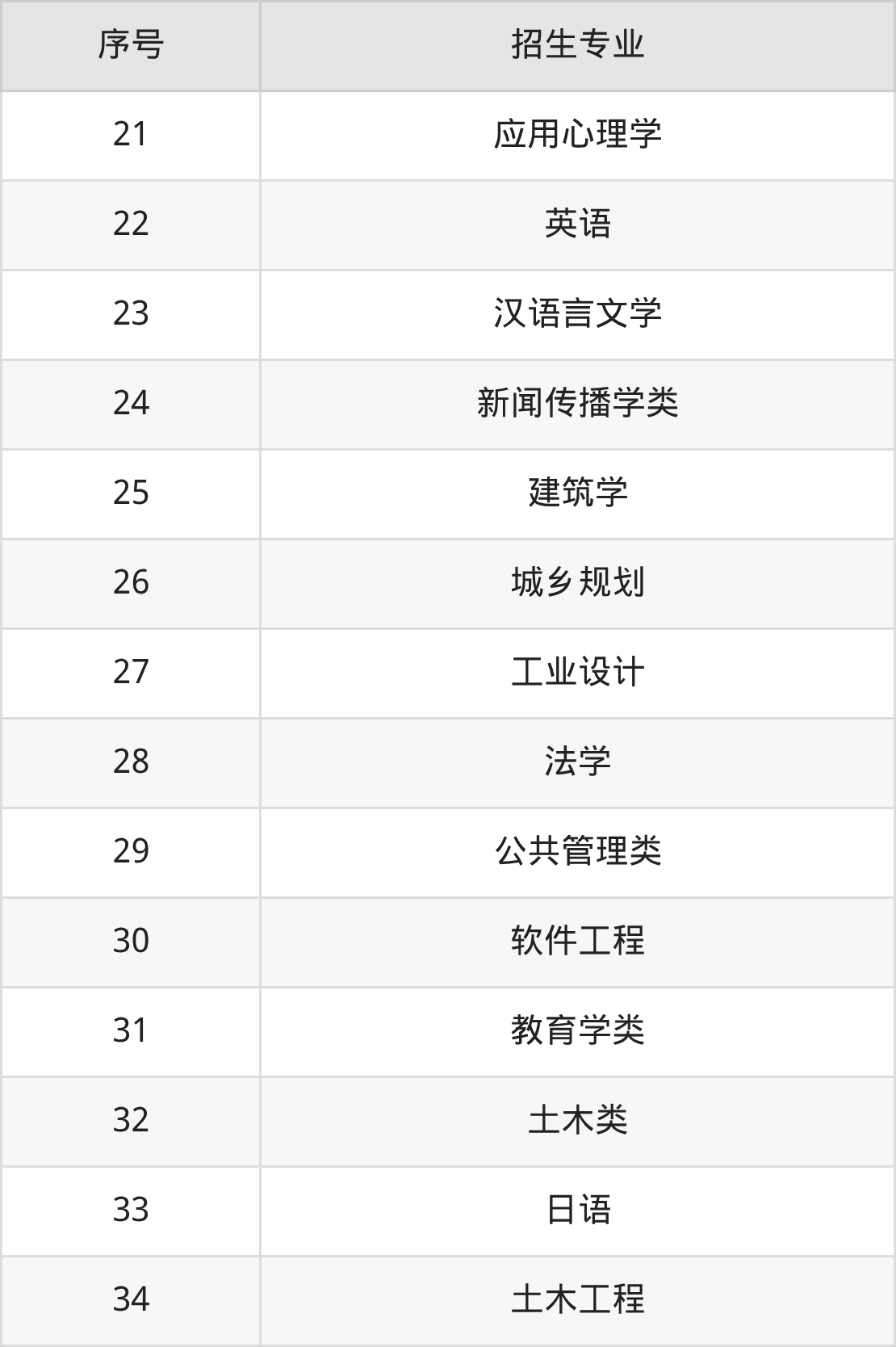 2026浙江工业大学招生简章：含招生计划、分数线-高考100