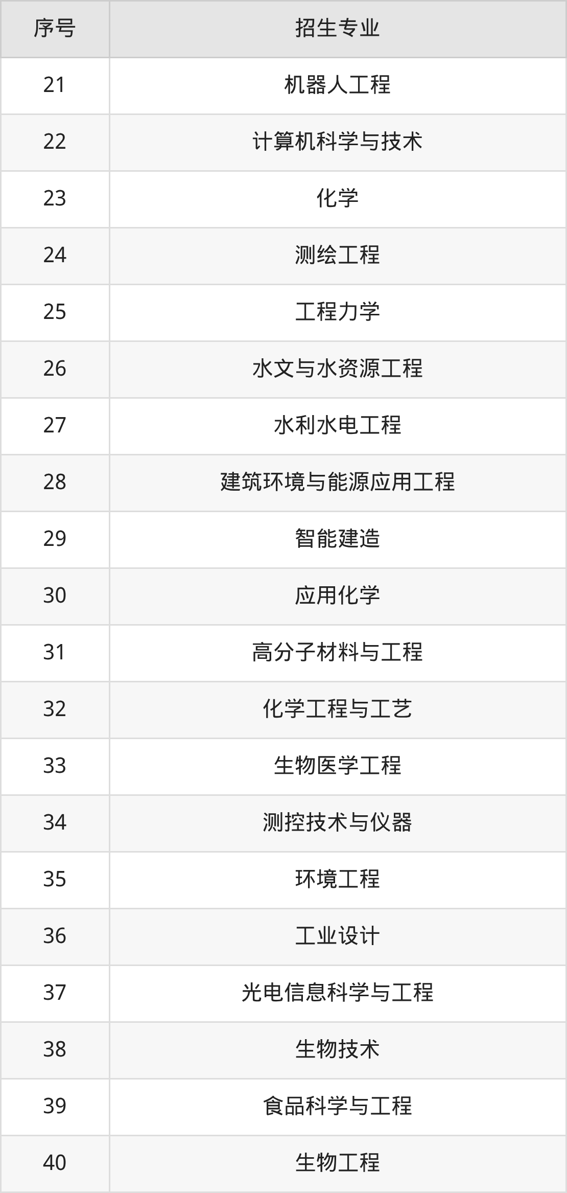 2026合肥工业大学招生简章:含招生计划、分数线-高考100