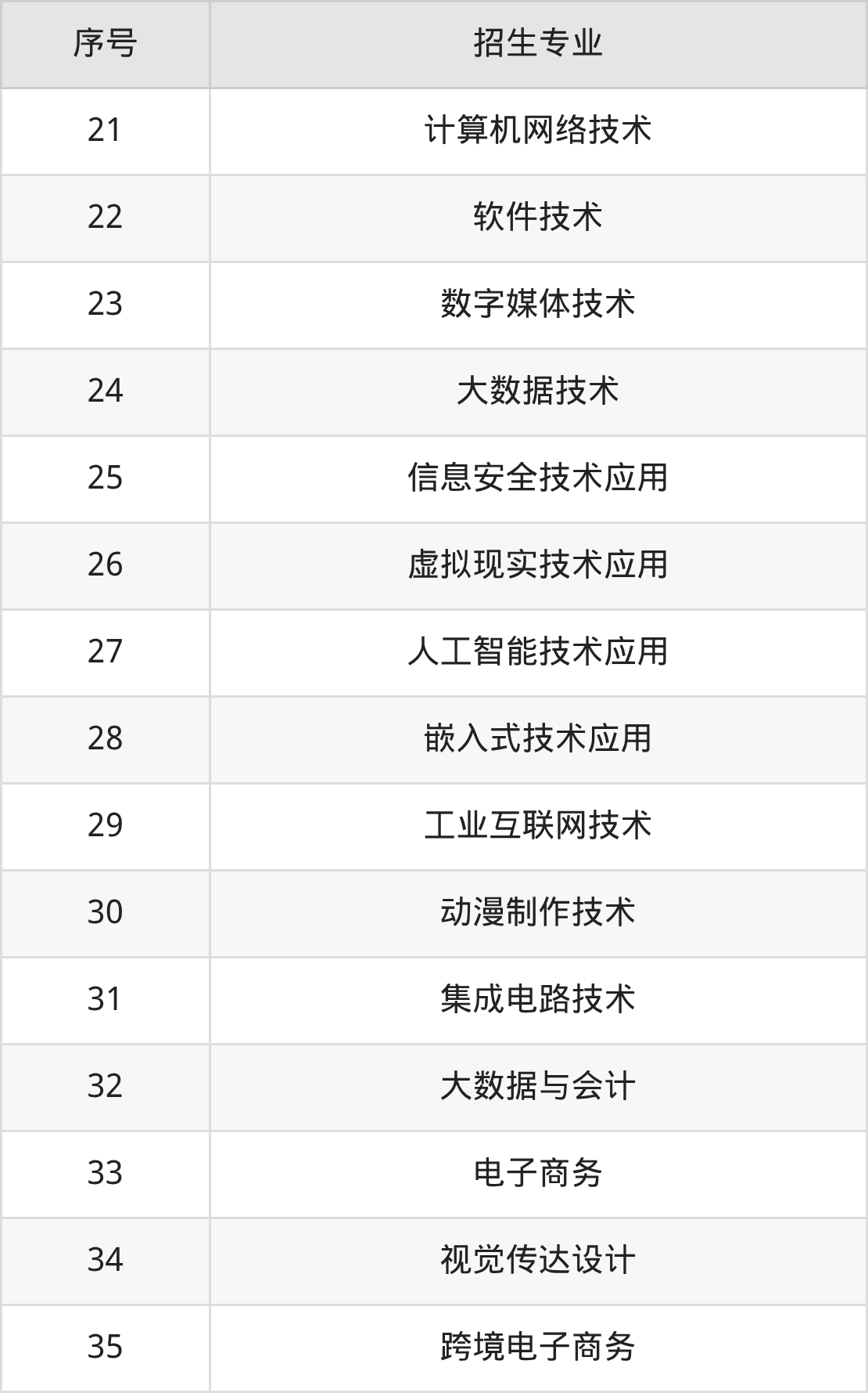 2026江西机电职业技术学院招生简章：含招生计划、分数线-高考100