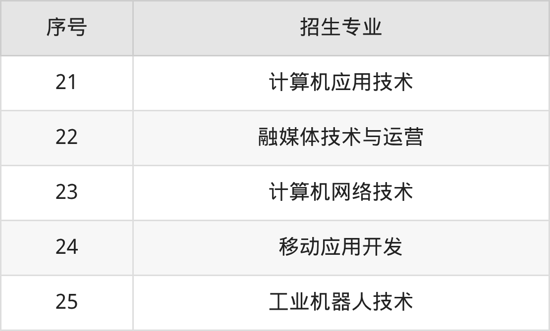 2026黄冈科技职业学院招生简章：含招生计划、分数线-高考100