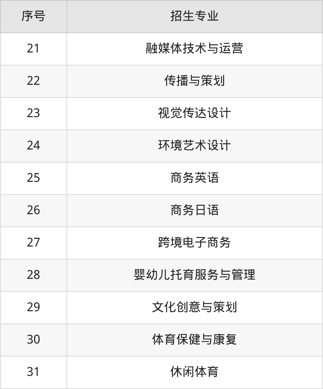 2026广州华南商贸职业学院招生简章：含招生计划、分数线-高考100