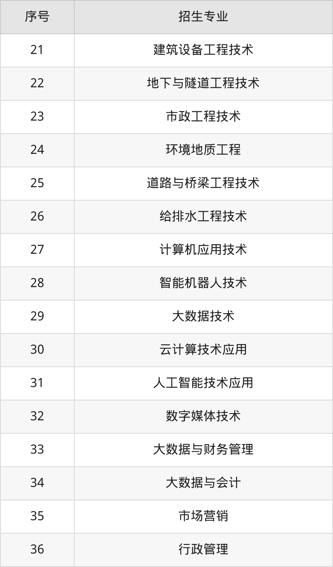 2026广东水利电力职业技术学院招生简章:含招生计划、分数线-高考100
