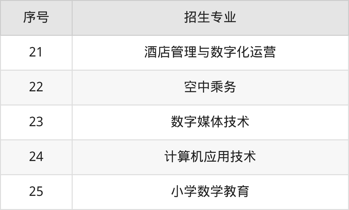 2026广东省外语艺术职业学院招生简章：含招生计划、分数线-高考100