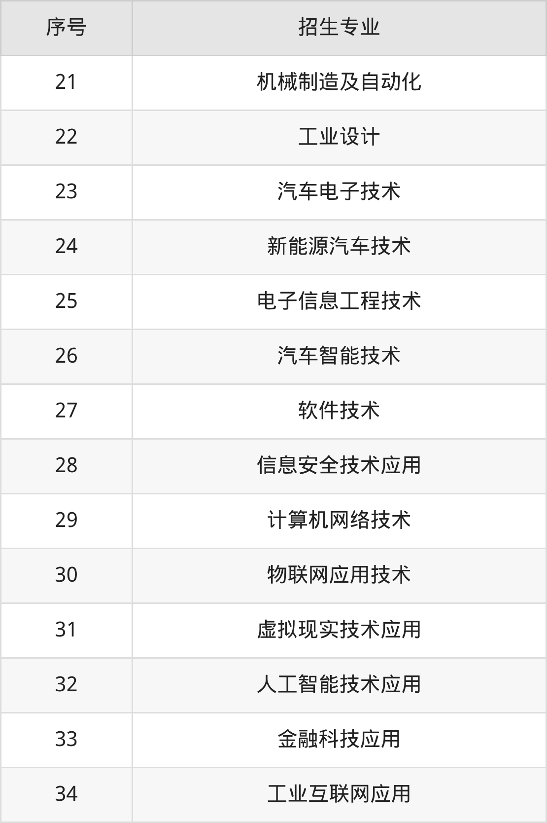 2026广东工贸职业技术学院招生简章:含招生计划、分数线-高考100