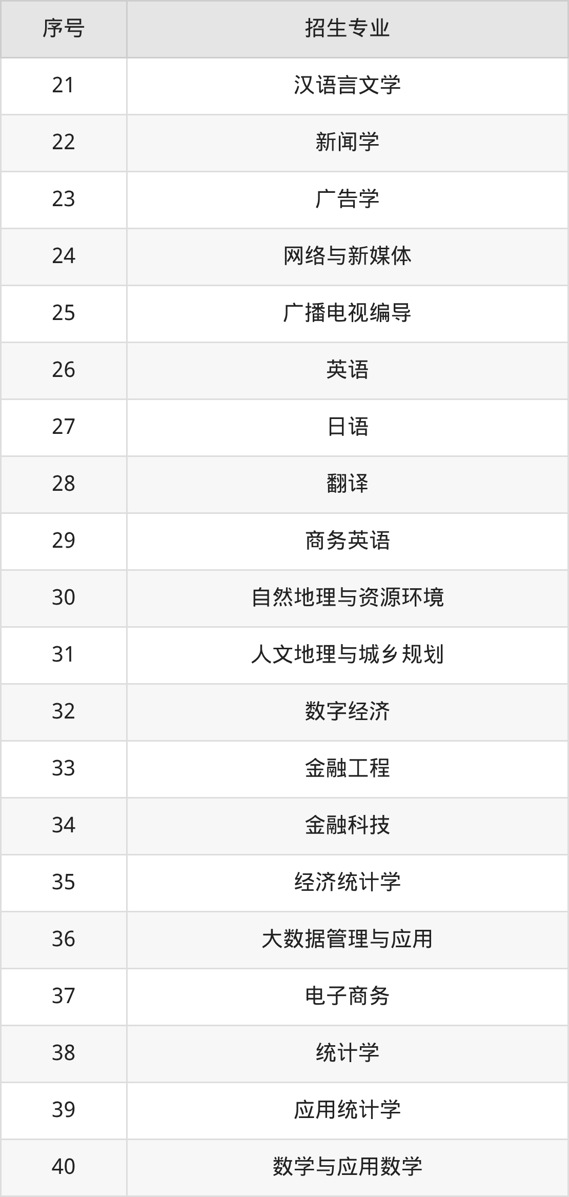 2026广东财经大学招生简章:含招生计划、分数线-高考100