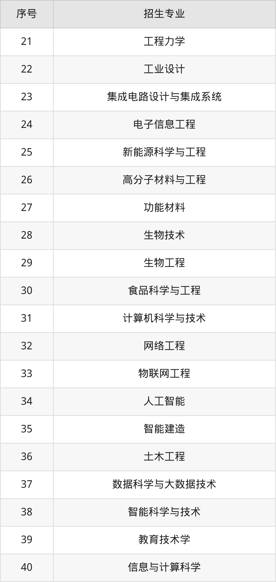 2026广东石油化工学院招生简章:含招生计划、分数线-高考100