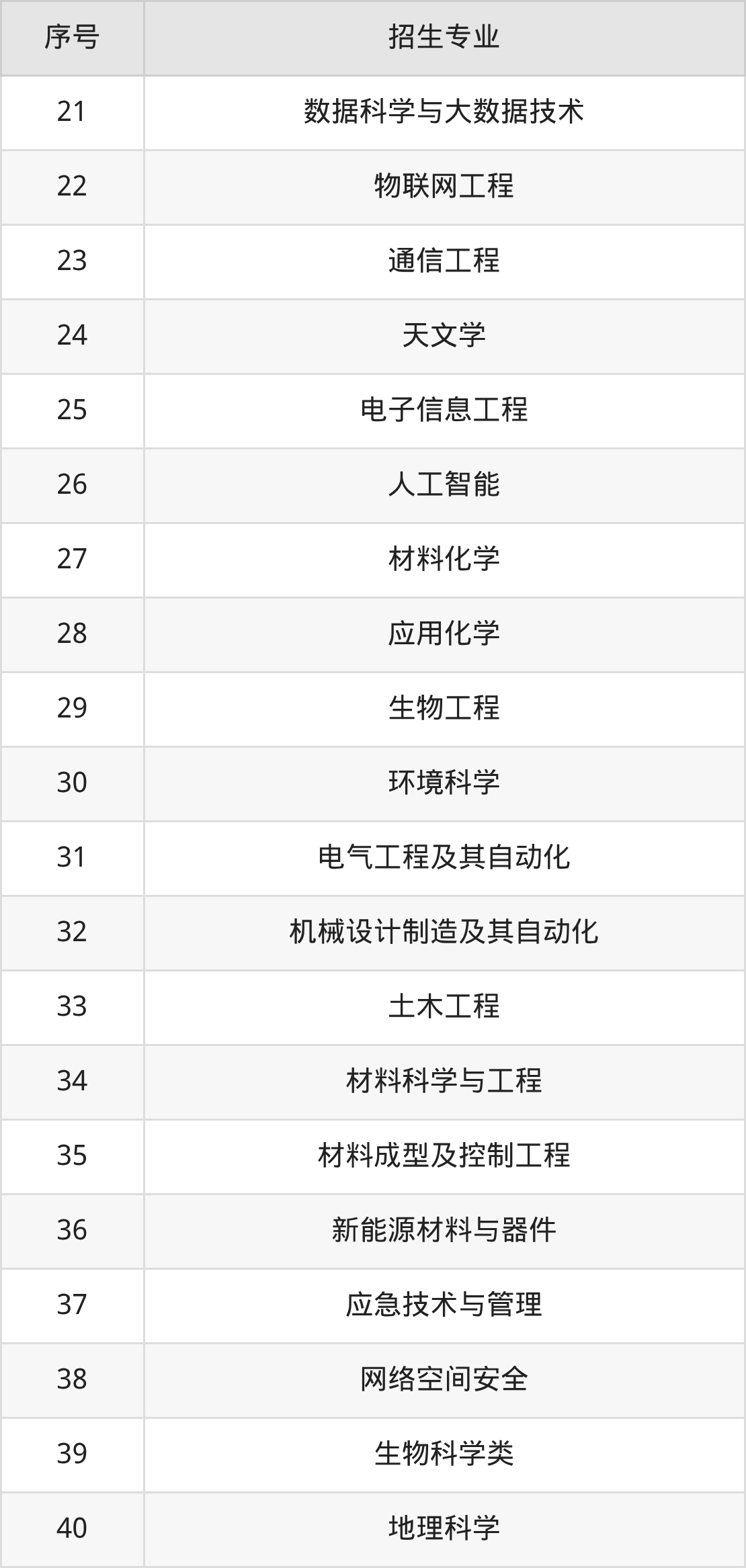 13485怎么报考2026贵州师范大学招生简章：含招生计划、分数线_https://www.jmylbn.com_新闻资讯_第4张