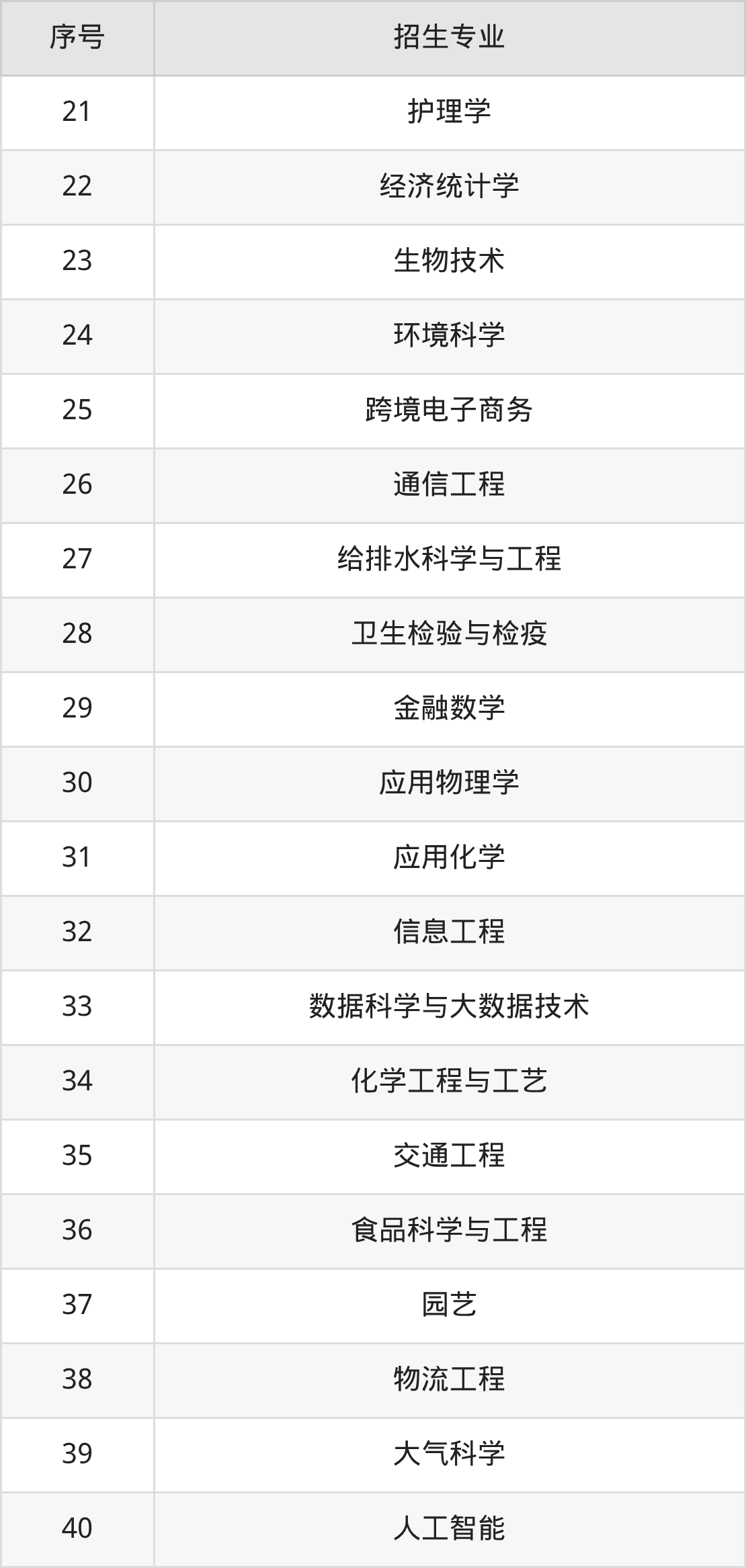 13485怎么报考2026喀什大学招生简章：含招生计划、分数线_https://www.jmylbn.com_新闻资讯_第5张