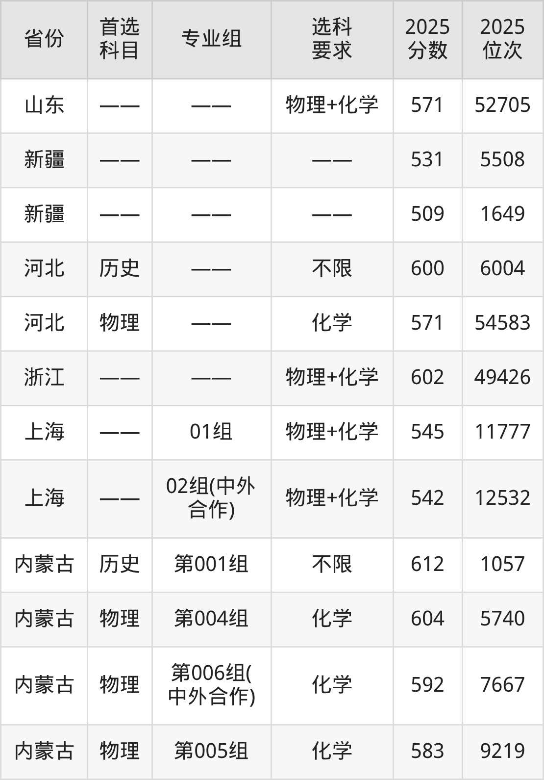 2026河北工业大学招生简章:含招生计划、分数线-高考100