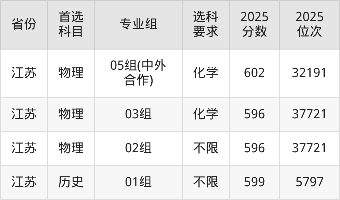 2026浙江工业大学招生简章：含招生计划、分数线-高考100