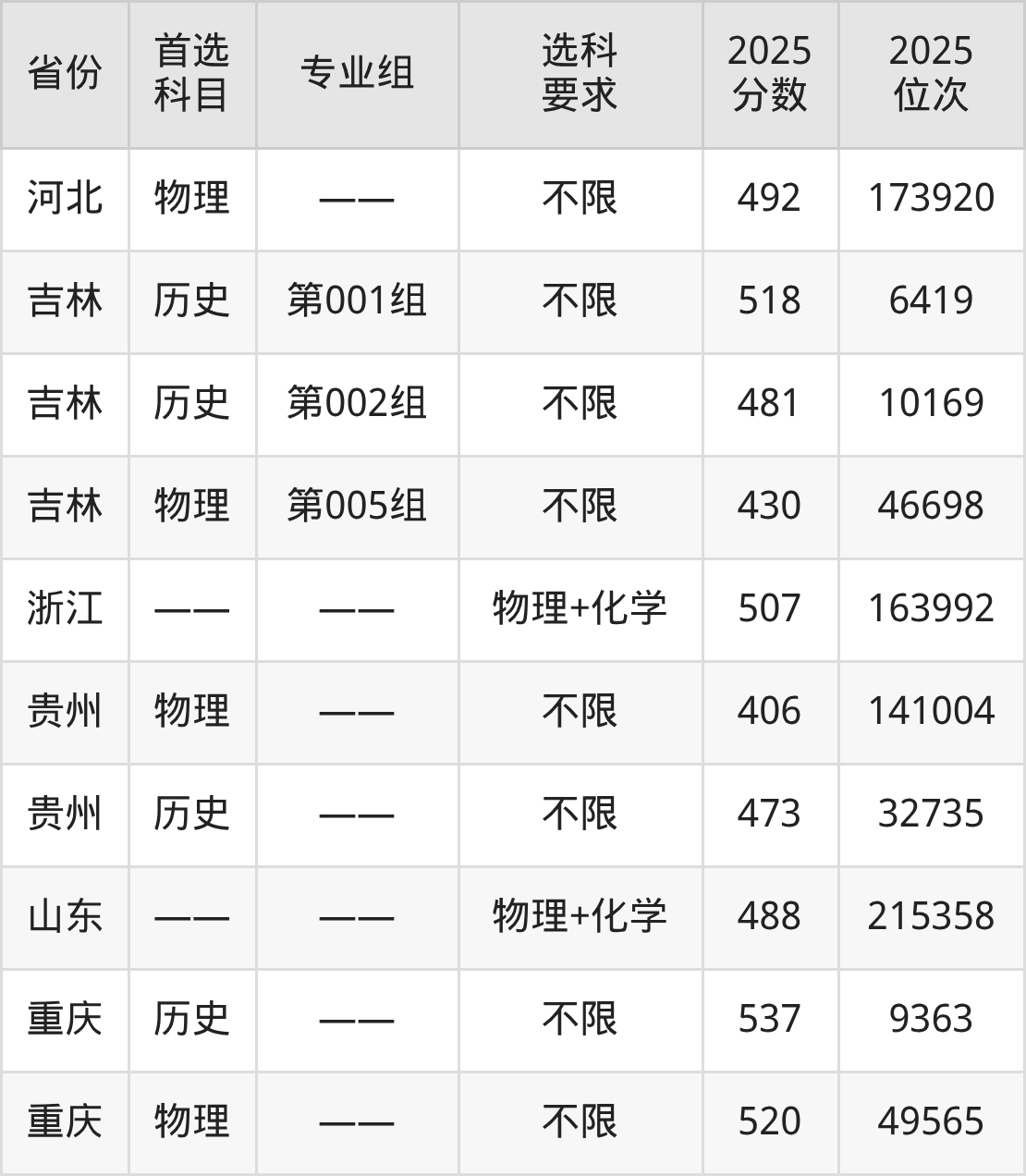 13485怎么报考2026贵州师范大学招生简章：含招生计划、分数线_https://www.jmylbn.com_新闻资讯_第7张