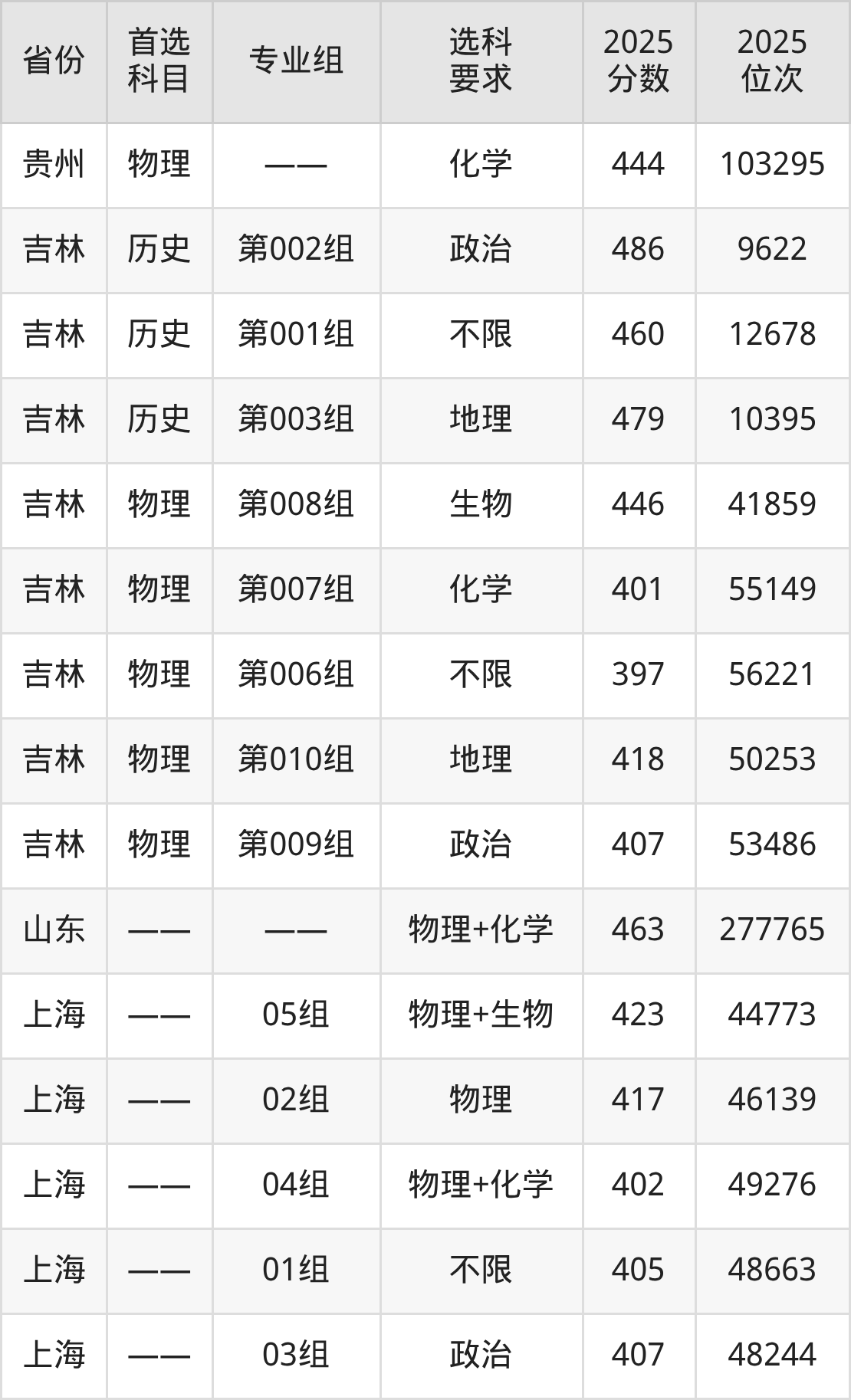 13485怎么报考2026喀什大学招生简章：含招生计划、分数线_https://www.jmylbn.com_新闻资讯_第8张