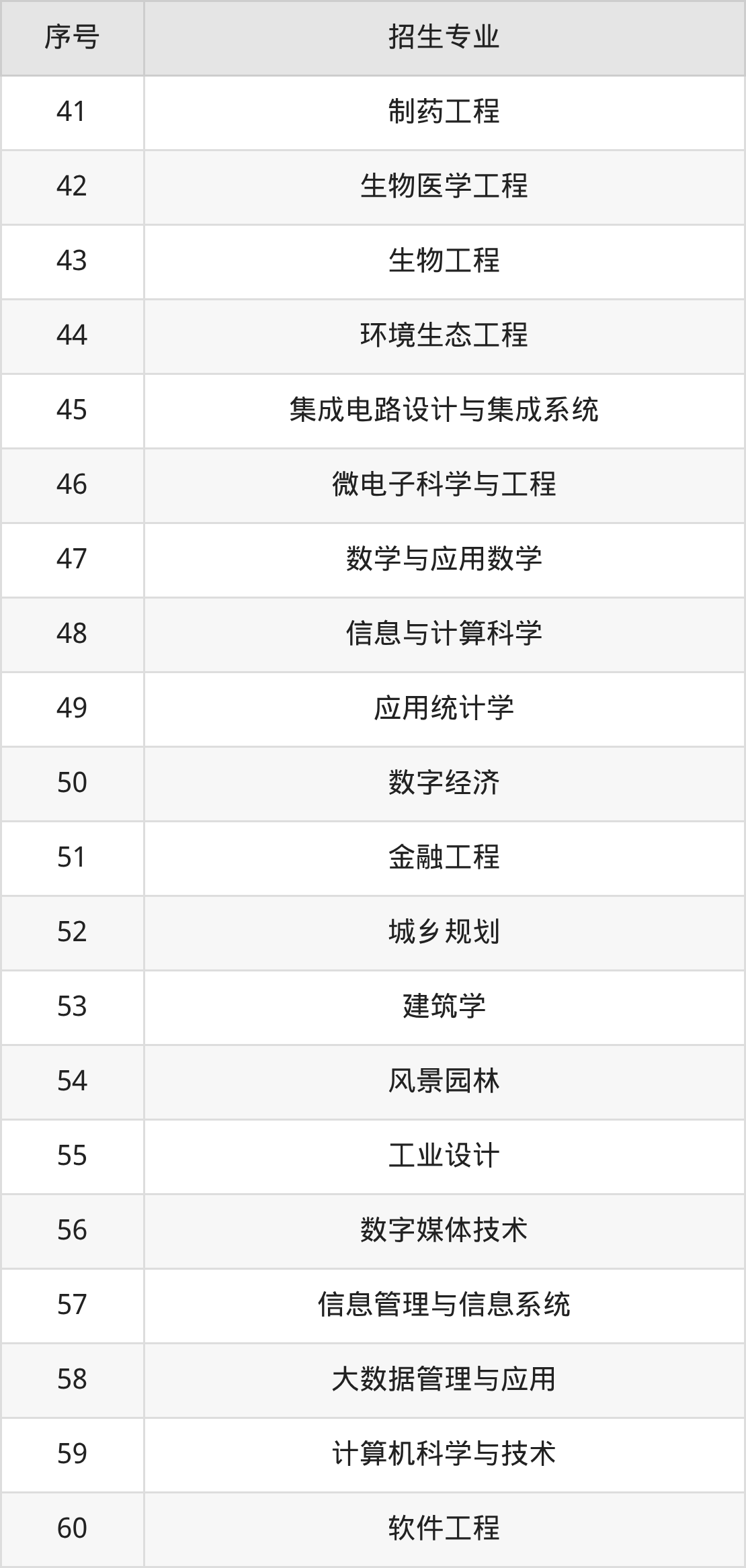 2026广东工业大学招生简章:含招生计划、分数线-高考100