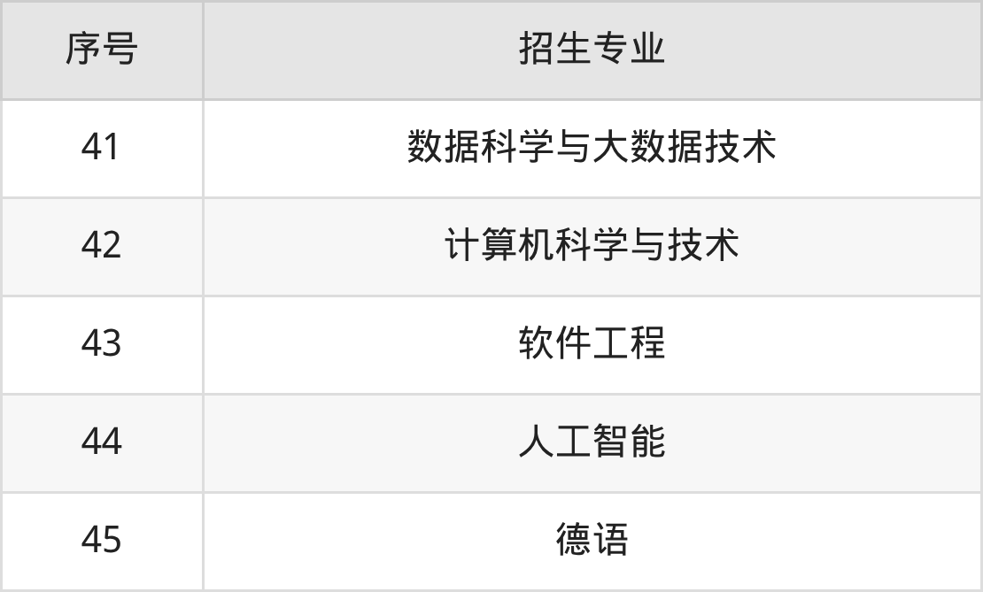 2026广东财经大学招生简章:含招生计划、分数线-高考100