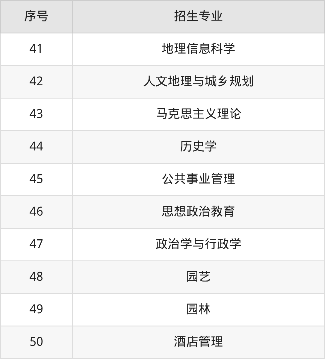 13485怎么报考2026贵州师范大学招生简章：含招生计划、分数线_https://www.jmylbn.com_新闻资讯_第5张