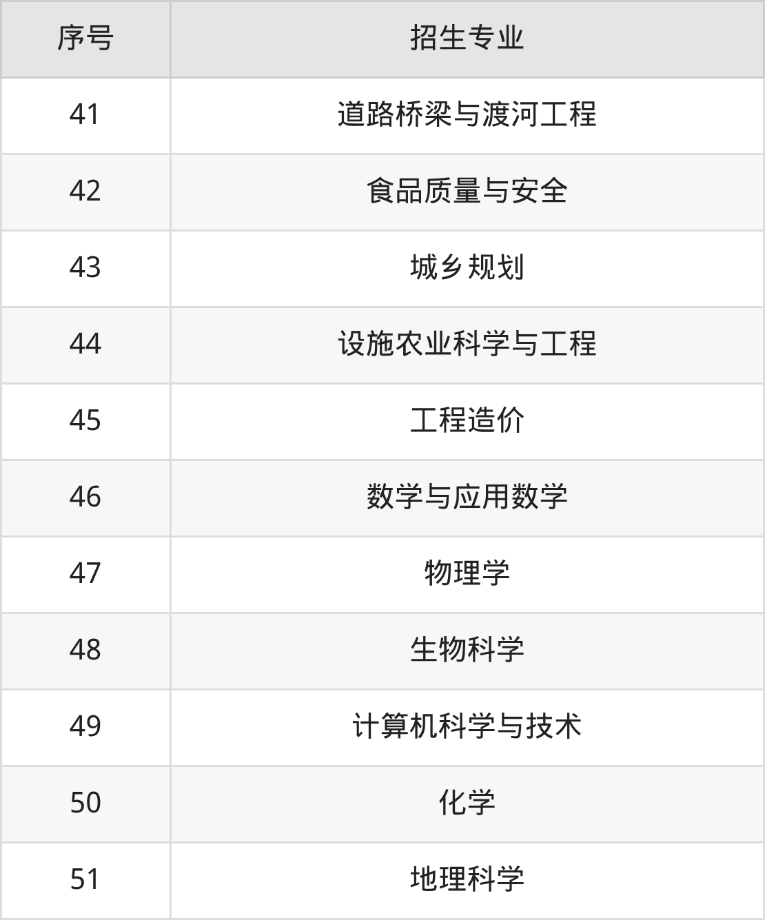 13485怎么报考2026喀什大学招生简章：含招生计划、分数线_https://www.jmylbn.com_新闻资讯_第6张