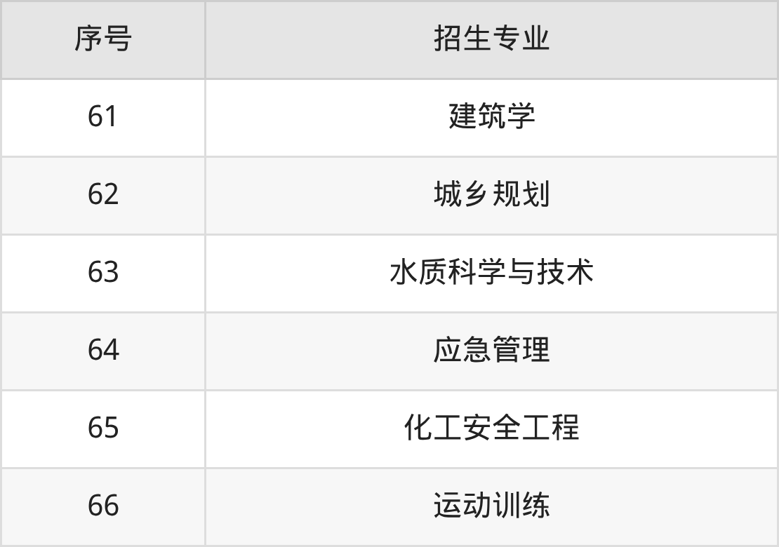 2026南京工业大学招生简章:含招生计划、分数线-高考100