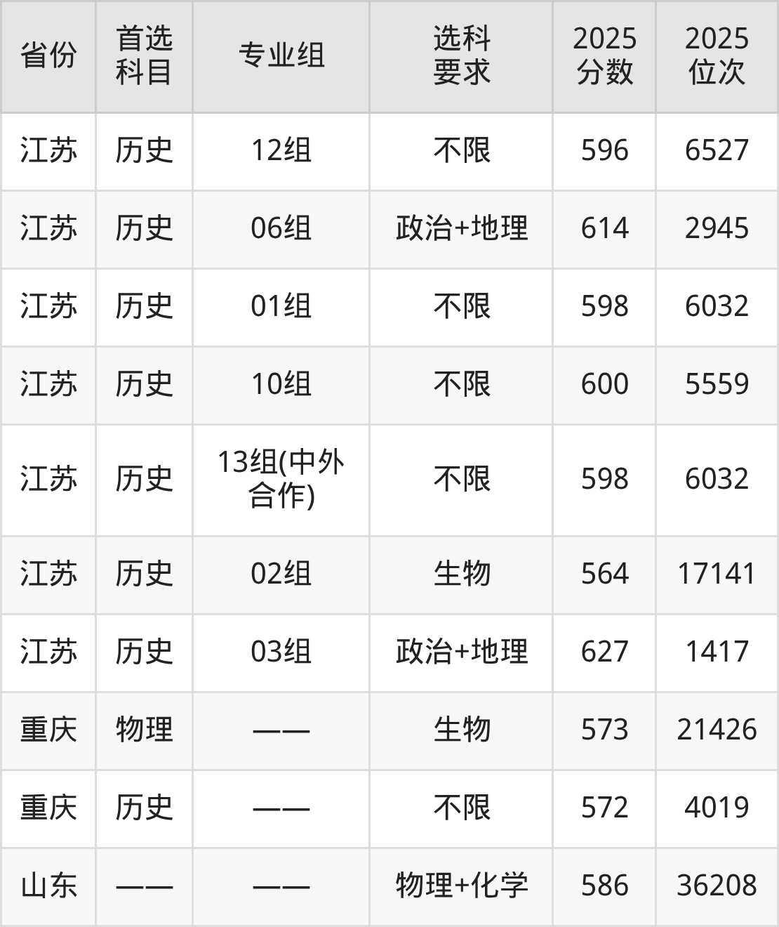 2026苏州大学招生简章:含招生计划、分数线-高考100