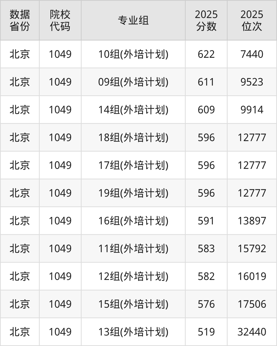 北京工业大学外培计划2026年招生简章!附录取分数线、学费及专业名单-高考100