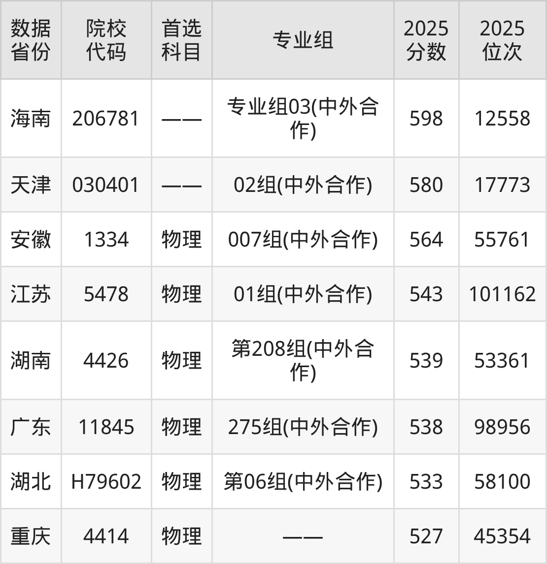 广东工业大学中外合作办学2026年招生简章!附录取分数线、学费及专业名单-高考100