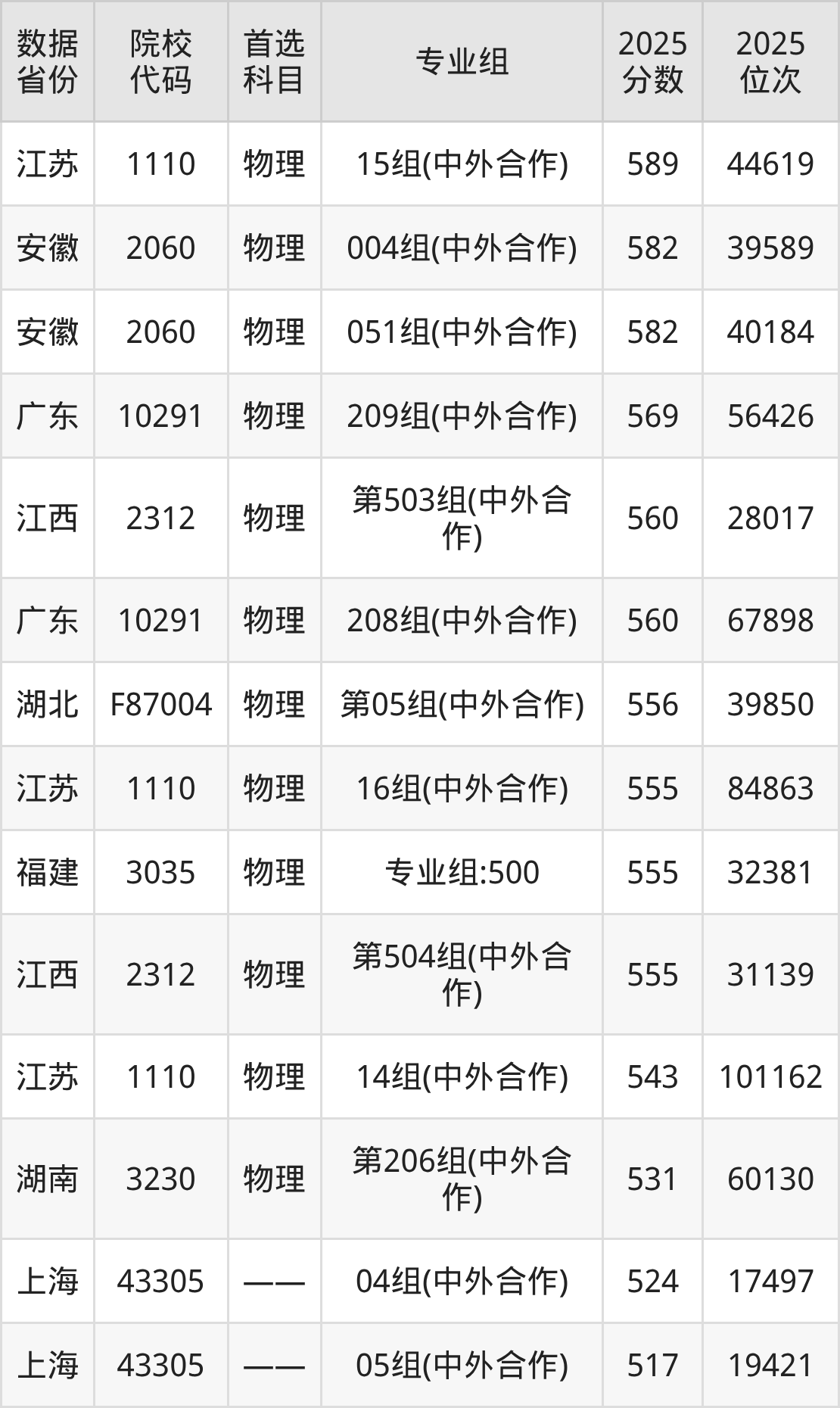 南京工业大学中外合作办学2026年招生简章!附录取分数线、学费及专业名单-高考100