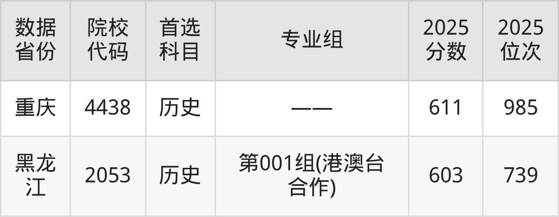 香港中文大学(深圳)提前批次2026年招生简章!附录取分数线、学费及专业名单-高考100