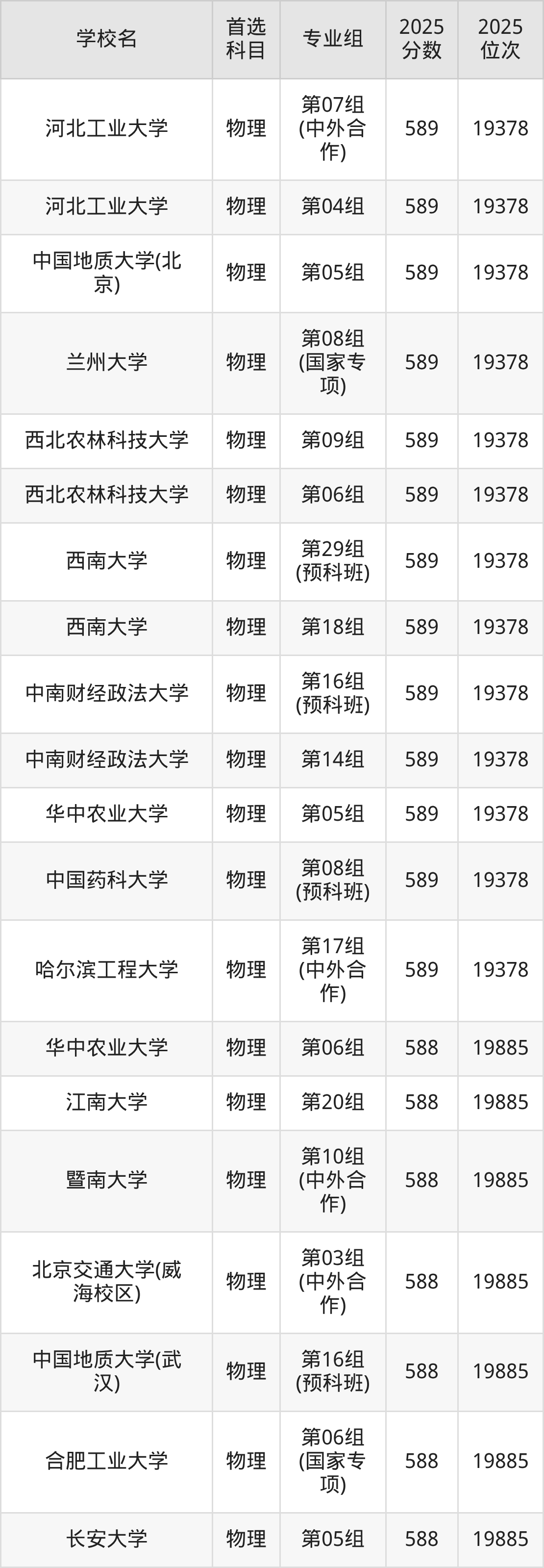 湖北2025年211大学分数线:附最低分院校名单-高考100